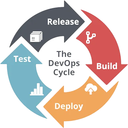 devops cycle